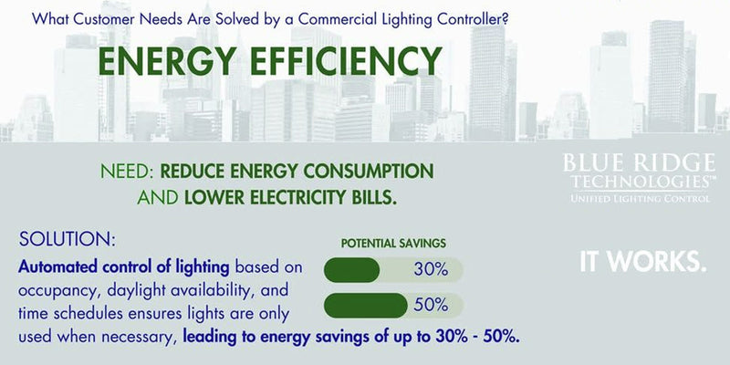 What Facility Needs Are Fulfilled by Advanced Lighting Control?