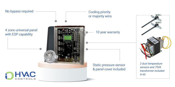 Improve HVAC Efficiency and Comfort with ZP4-ESP-FAV from iO HVAC!