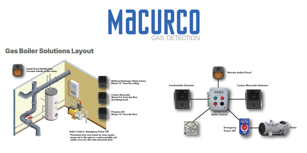 Why Install A Gas Detection System in a Boiler/Mechanical room?