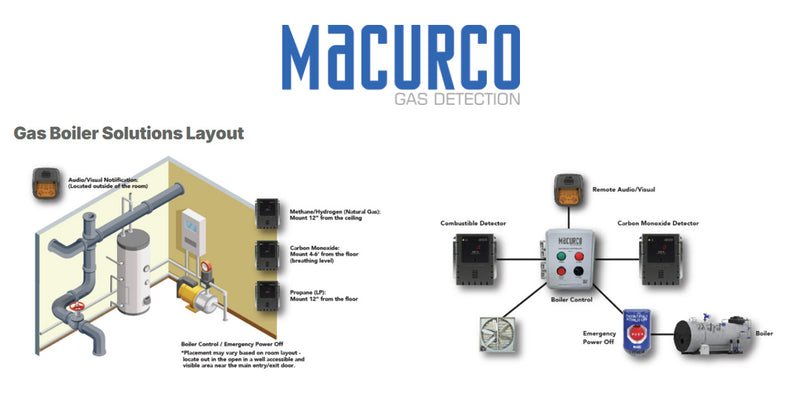 Why Install A Gas Detection System in a Boiler/Mechanical room?