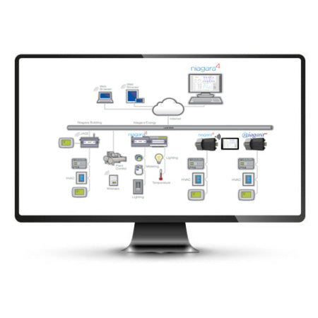 DR-ML-TCOM- J-N4: TCOM driver allowing for Niagara communication to EasyIO Controllers, enables schedule and histories integration